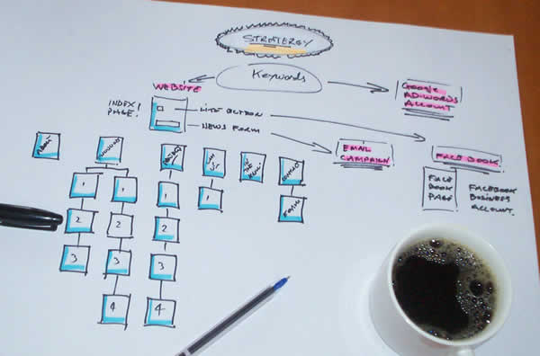 graphic design in melbourne