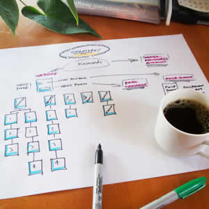 we'll start with sound strategy Strategy